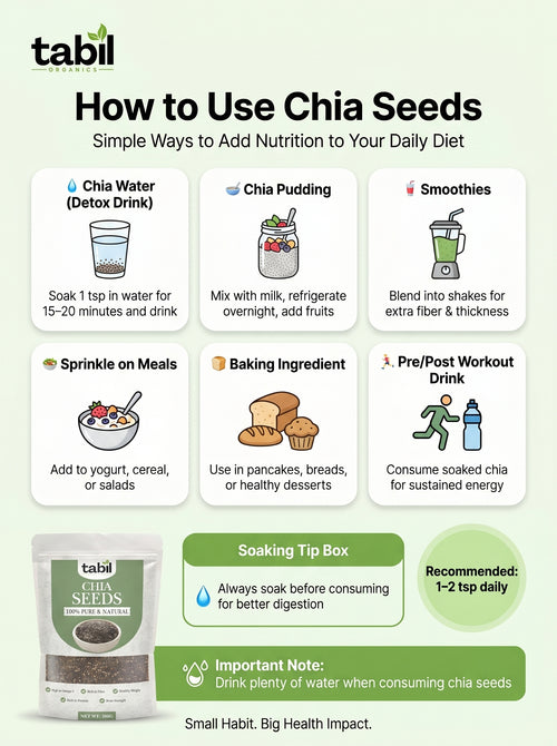 Chia Seeds in Pakistan – Superfood for Weight Loss, Skin & Daily Energy